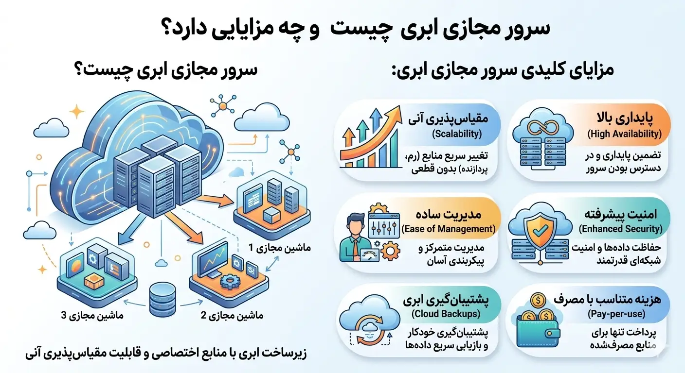 What is a cloud virtual server (Cloud VPS) and what are its advantages?