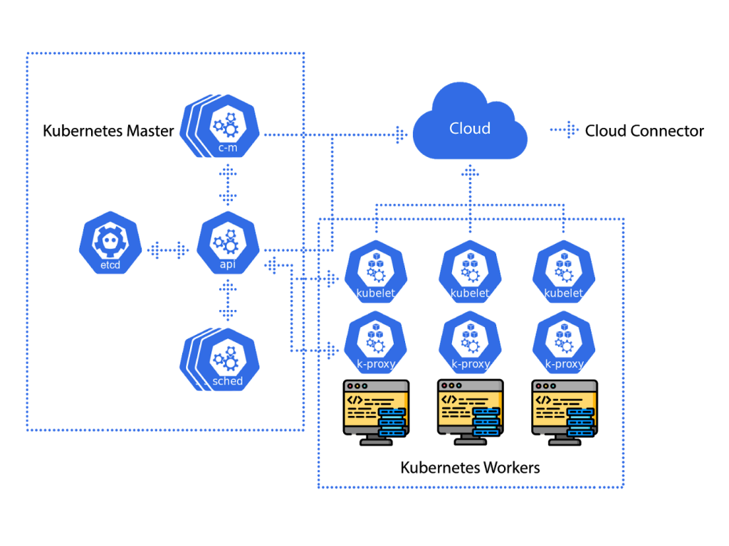 جامع-نصب،-مدیریت-و-نظارت-بر-kubernetes-در-لینوکس